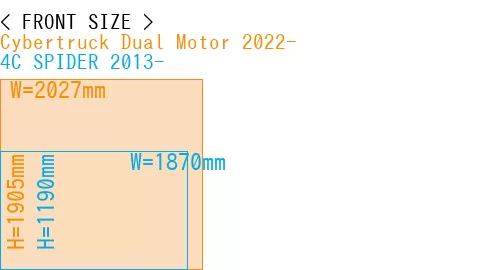 #Cybertruck Dual Motor 2022- + 4C SPIDER 2013-